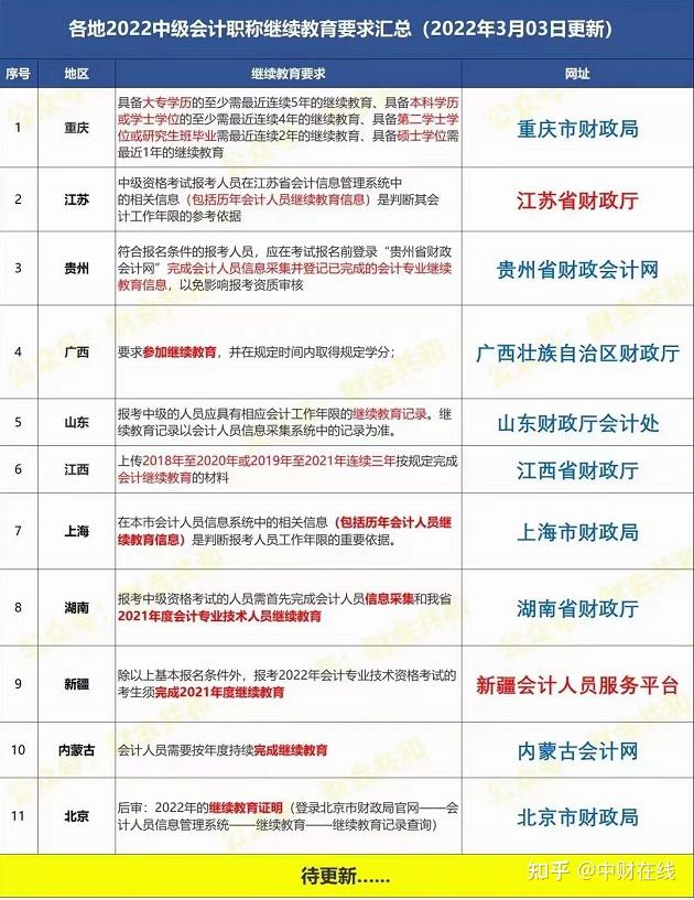 财政部制定了《会计专业技术人员继续教育规定》,明确了作为会计人员