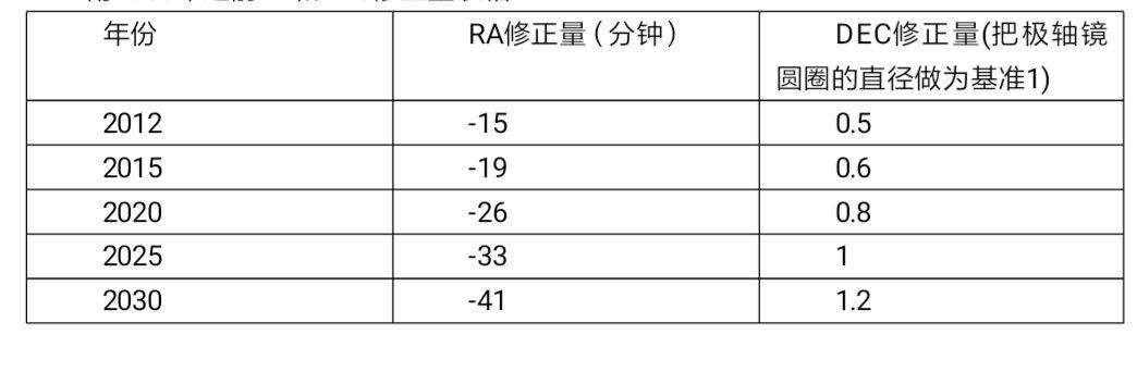 赤道仪刻度盘详解图片