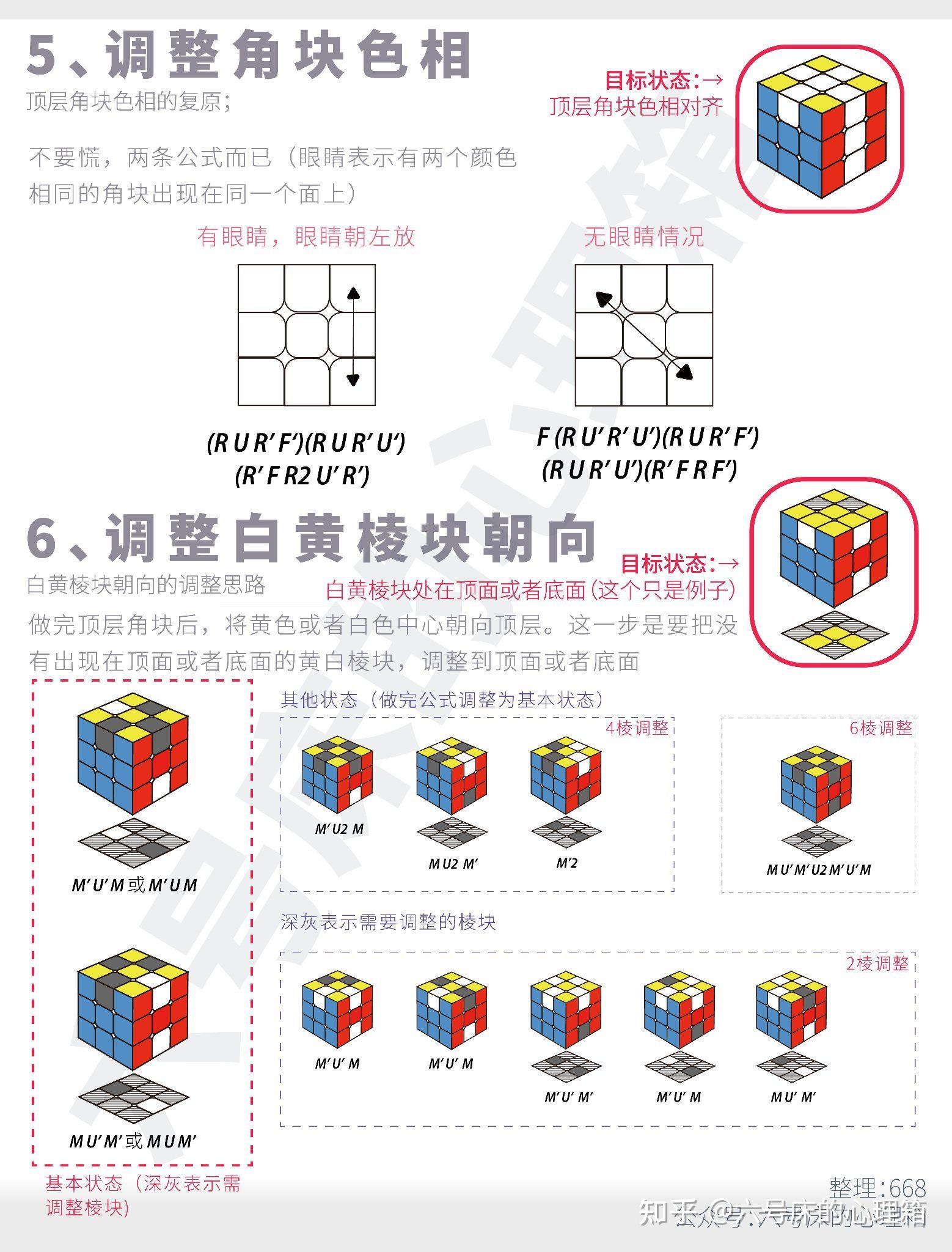 三阶魔方—桥式解法(入门)