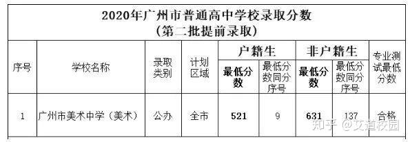 青海中考分数线是多少2023_青海中考分数线2022年公布_青海省中考分数线