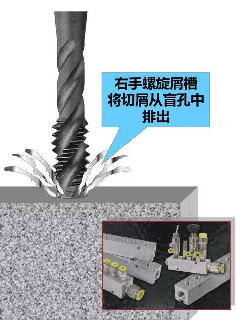 攻丝搞不定?给你各种诀窍,一看就会! - 知乎