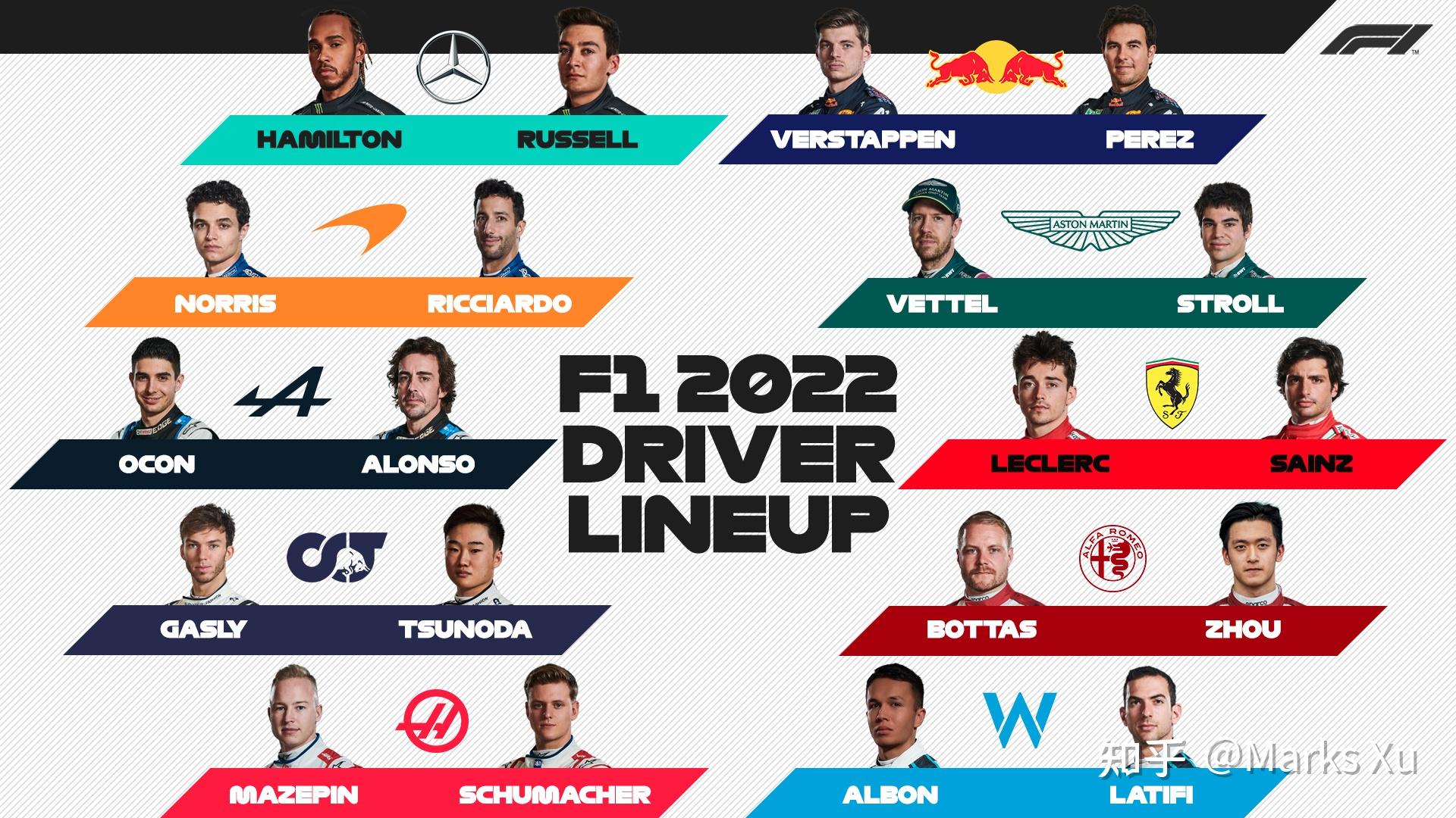 F1 2022赛季车手阵容及个人期待（2022.3.3） 知乎
