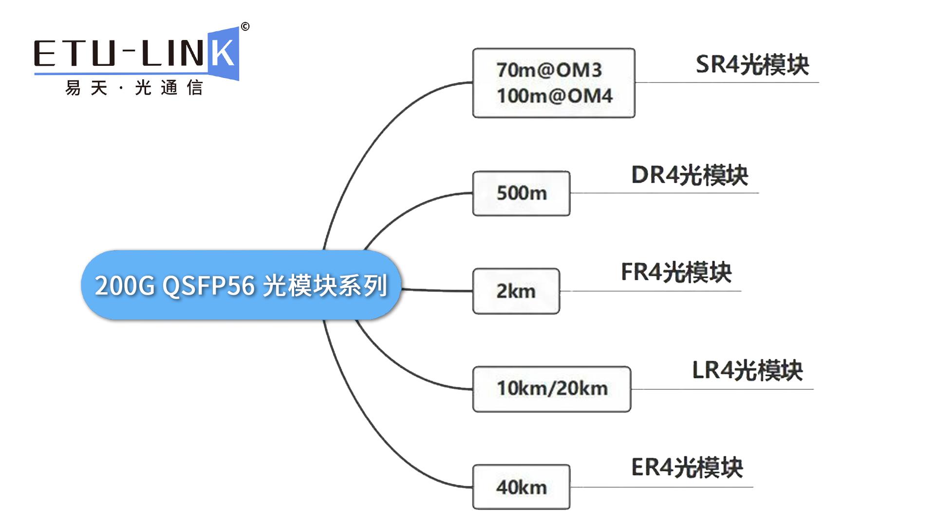  200g qsfp56 