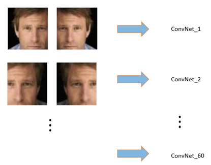 CVPR2014: DeepID解读 CVPR2014: DeepID解读