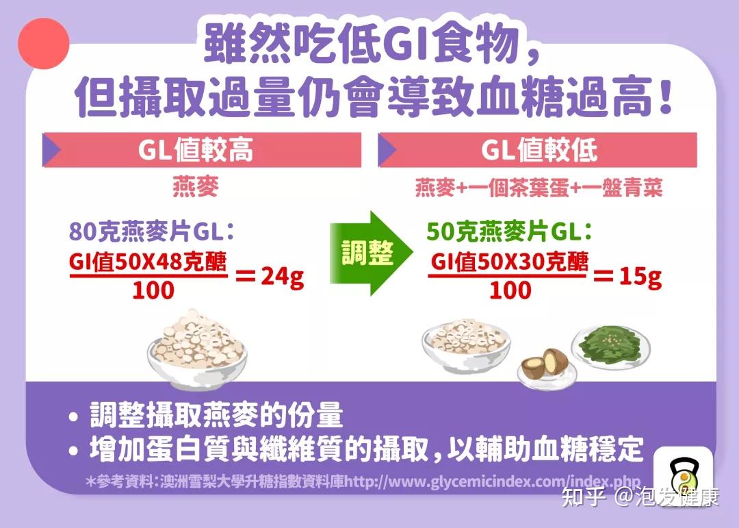 空腹血糖值預測著死亡如何改善胰島素抵抗