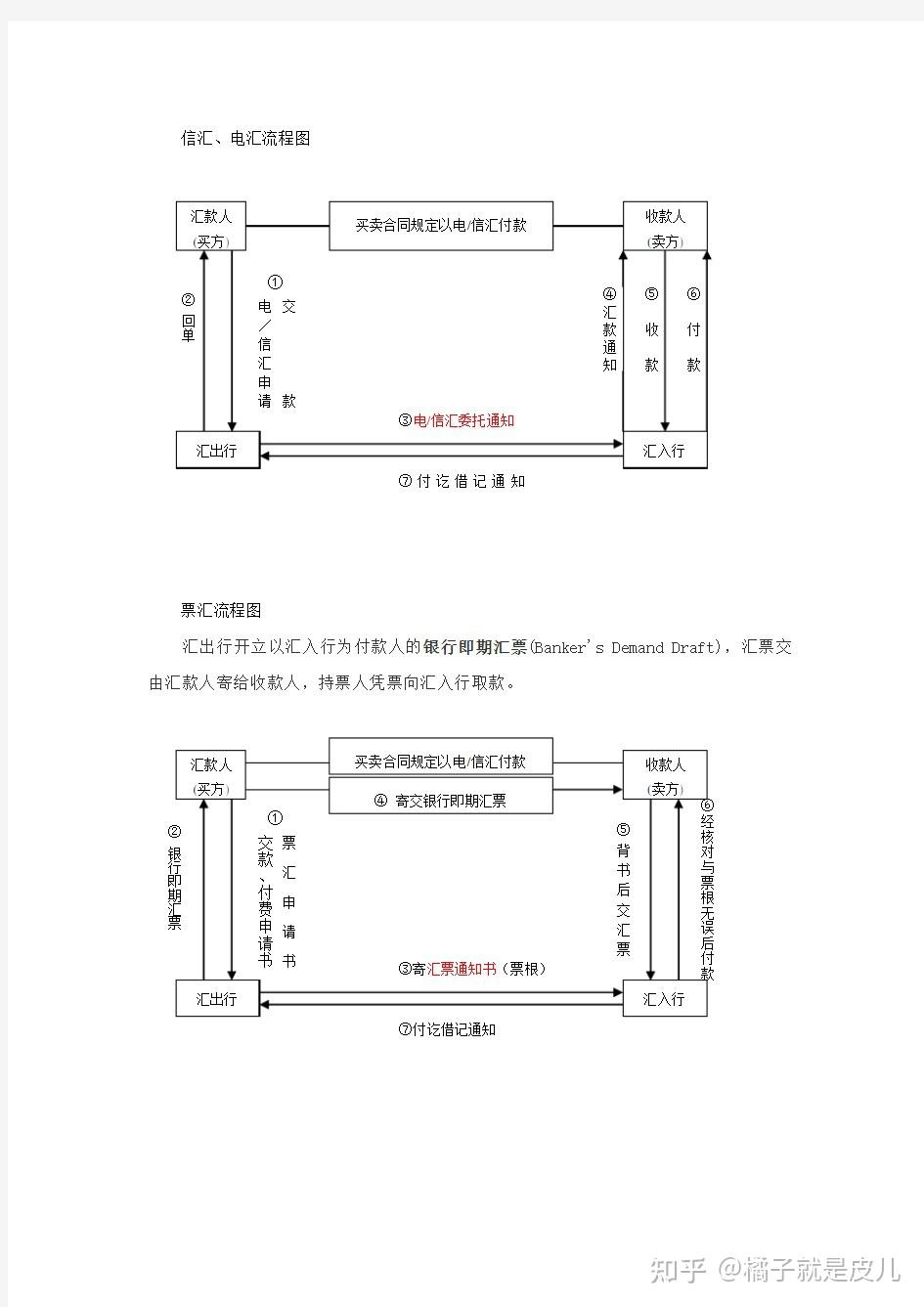 国际贸易术语,信用证,汇付,托收几张图一次性带你搞定!!! - 知乎