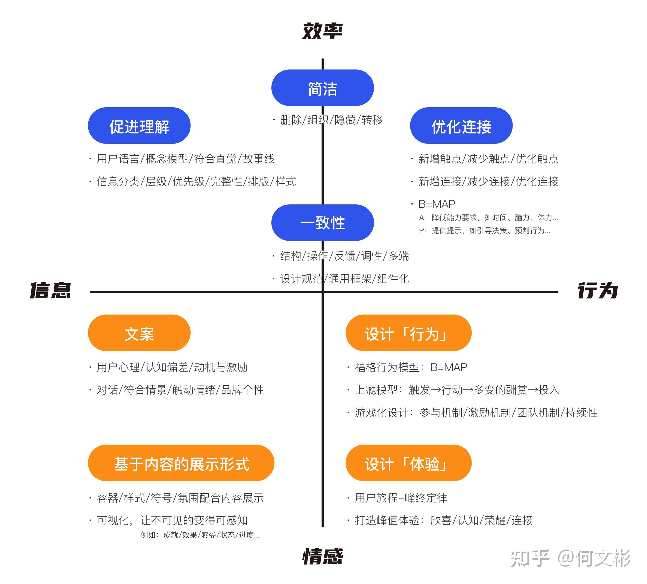 的任务,用户旅程阶段下的任务,场景下的任务,也可以是具体的流程,步骤