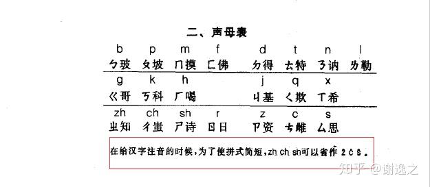 汉语拼音 ng 能否缩写为 ?