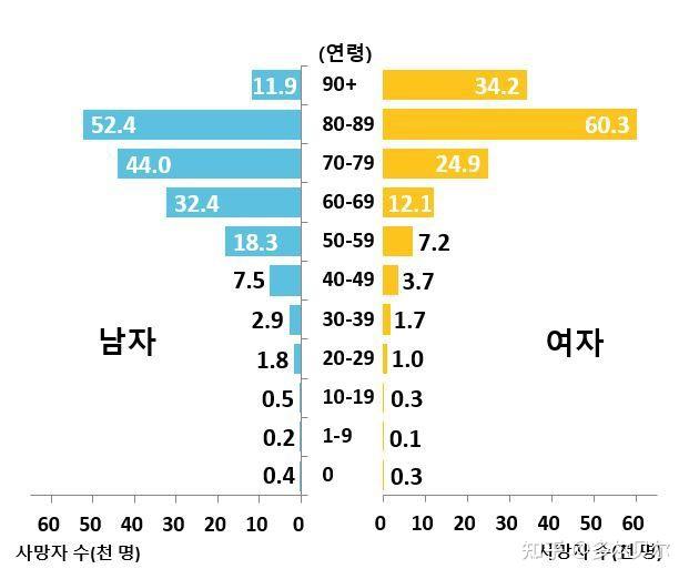韩国出生人口图片