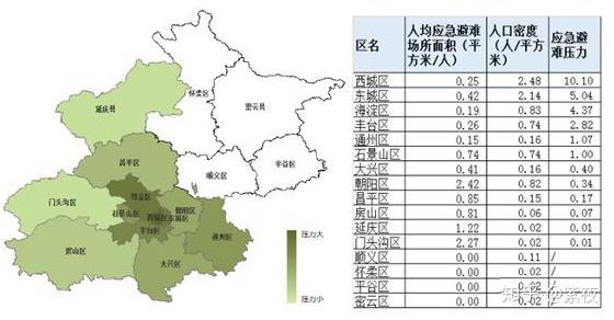 北京各区人口密度_大数据 北京人口首次负增长 竟有这么多人口流入环京(3)