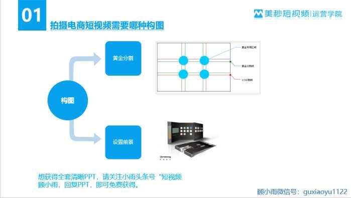 基礎布光法則是三點布光,主光打亮產品主題和周圍區域;輔光用於填充