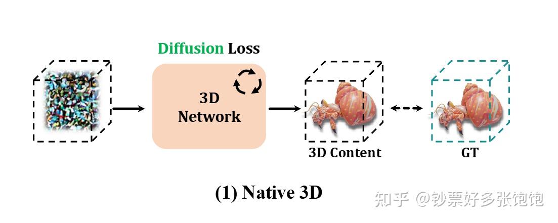 DiffSplat: Repurposing Image Diffusion Models for Scalable Gaussian ...