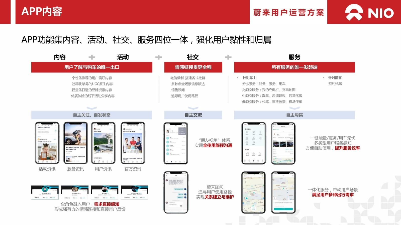 2024蔚来汽车用户年度运营方案