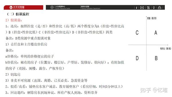 中介套路都“标准化”了，赶紧学习一下，避免掉坑！ - 知乎