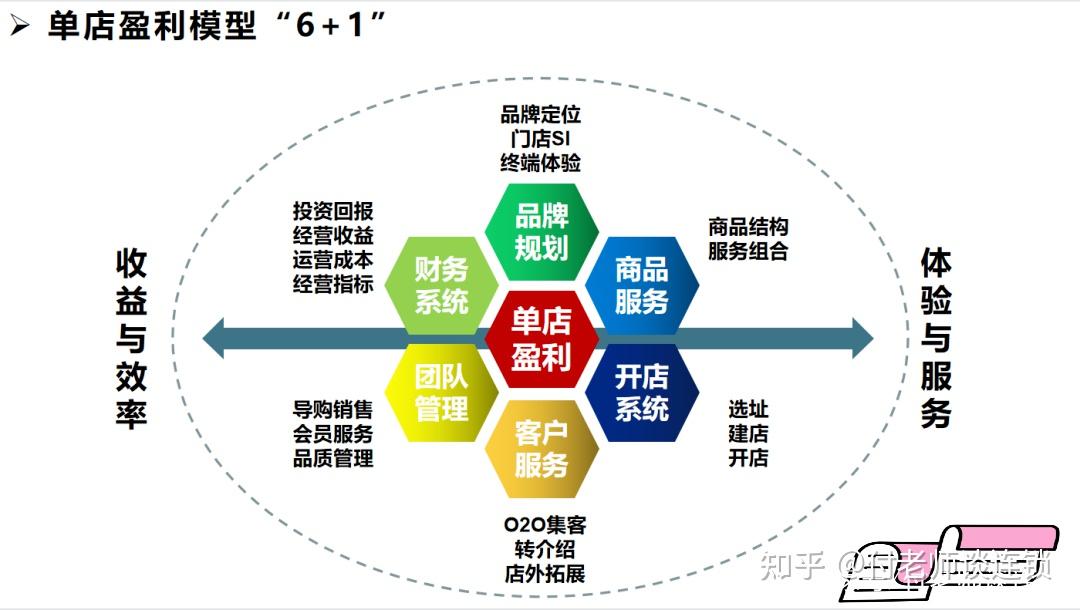连锁建店、开店的标准化工作流程 - 知乎