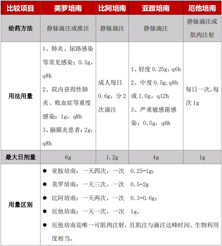 法罗培南与美罗培南图片