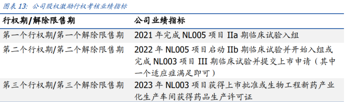 基因治疗大时代诺思兰德一马当先50亿级别重磅单品价值低估