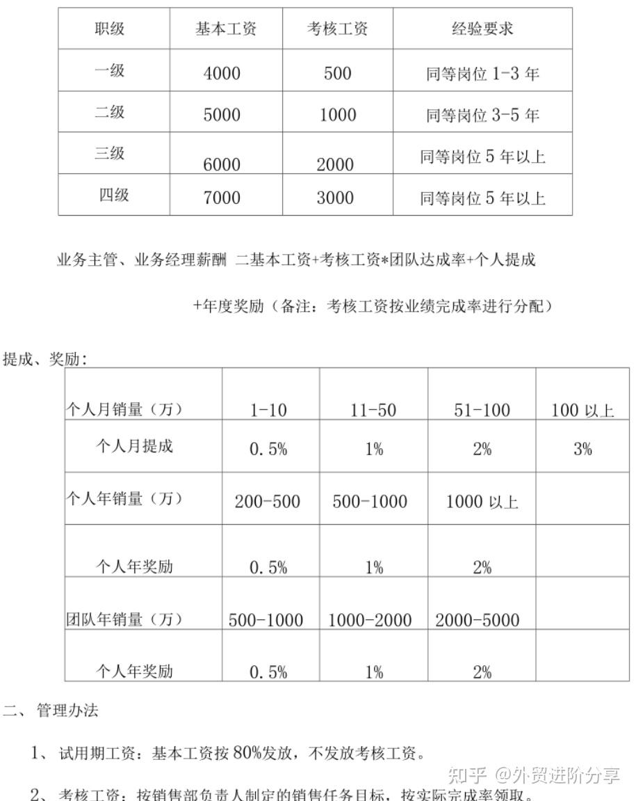 食品批发业务员工资怎么算