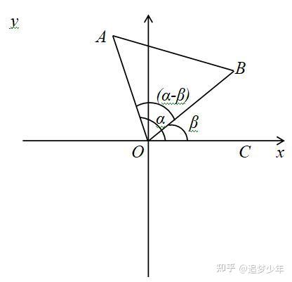 高中数学:最全三角函数推导(衡水中学) - 知乎
