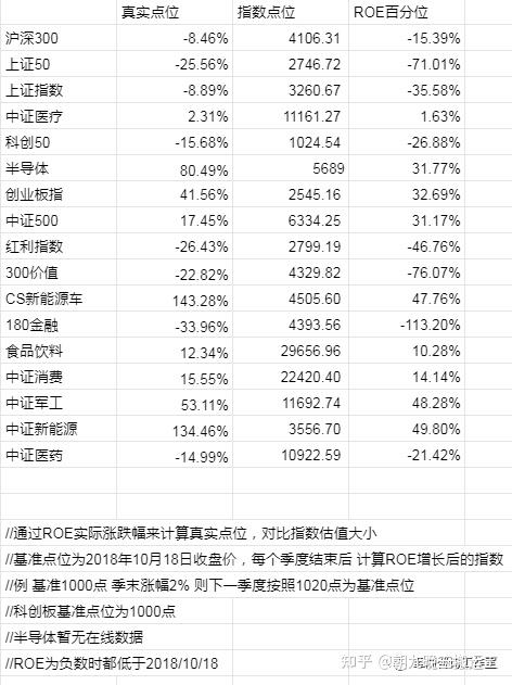 2023/02/12 质优价廉指数估值表 - 知乎