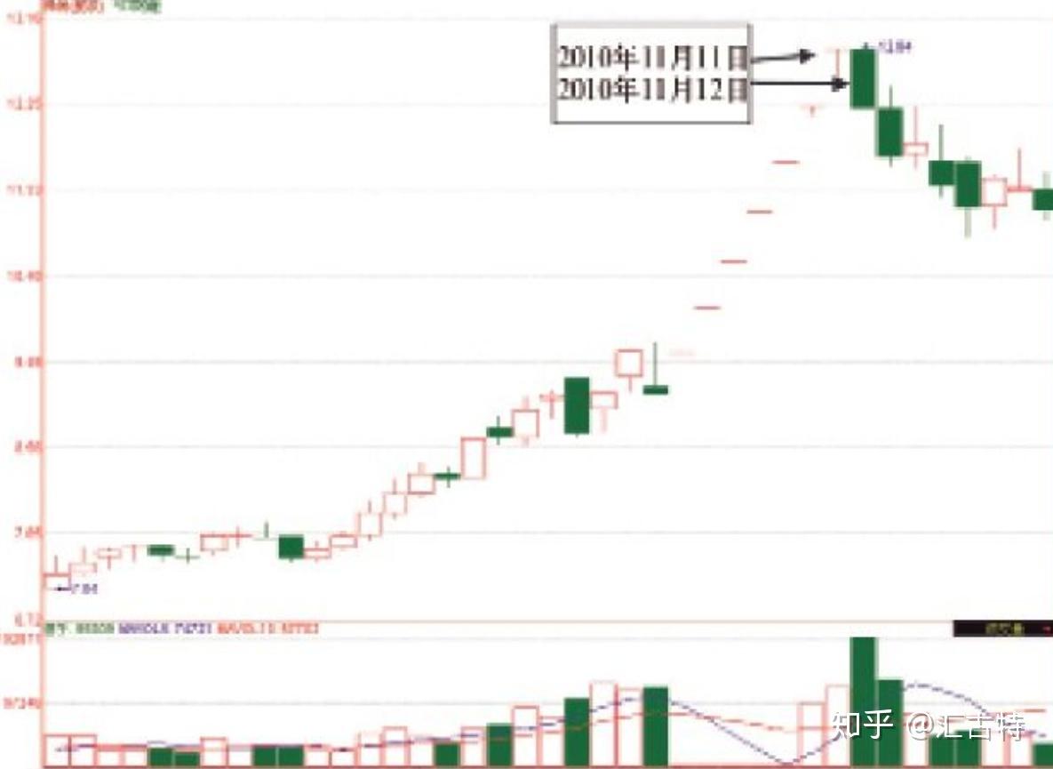 一旦股价从涨停到闪崩跌停，短期必然连续暴跌，果断清仓离场！ - 知乎
