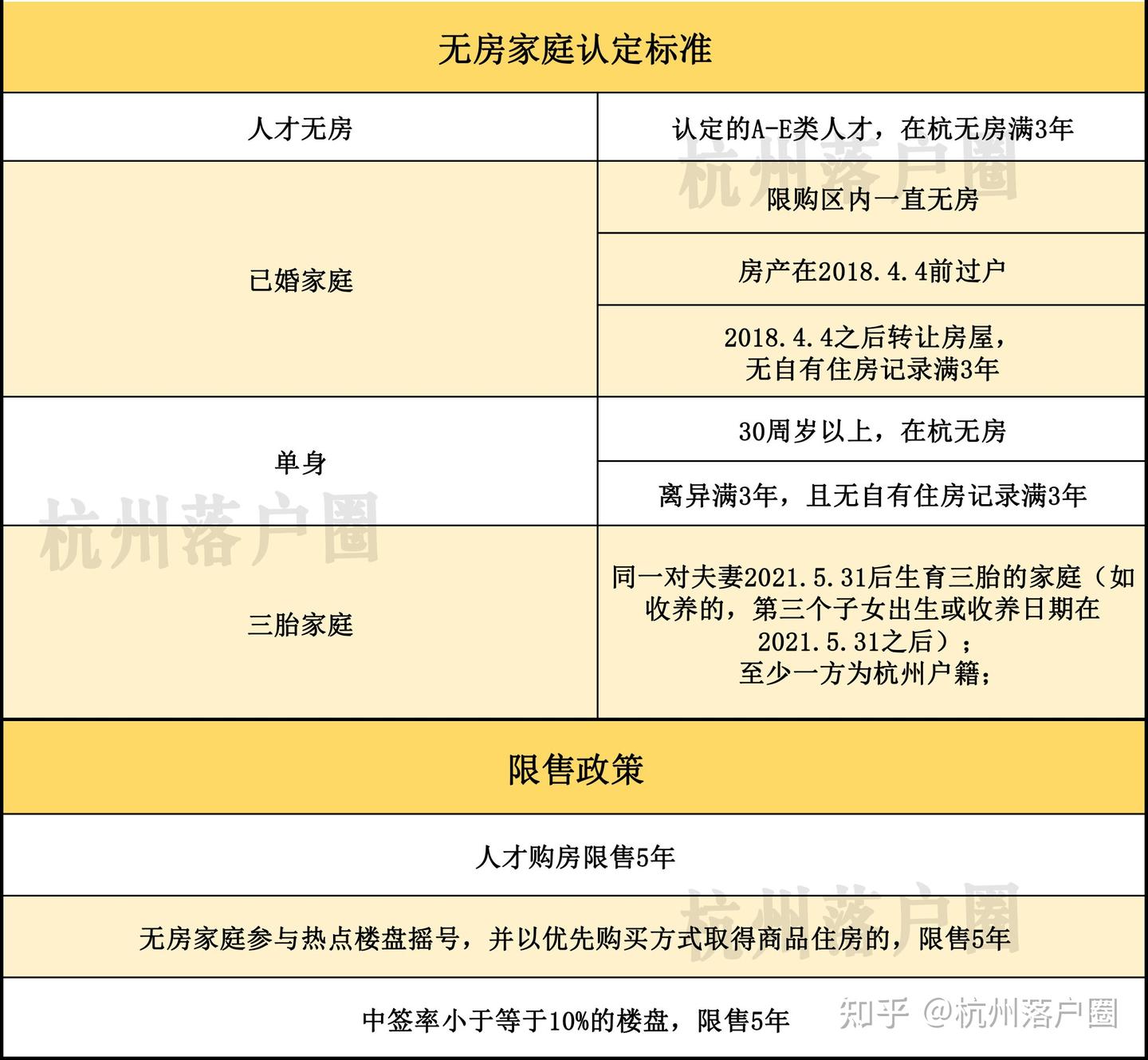 一文看懂2023年杭州新房摇号最新政策!拼社保、限售到底是什么关系? - 知乎