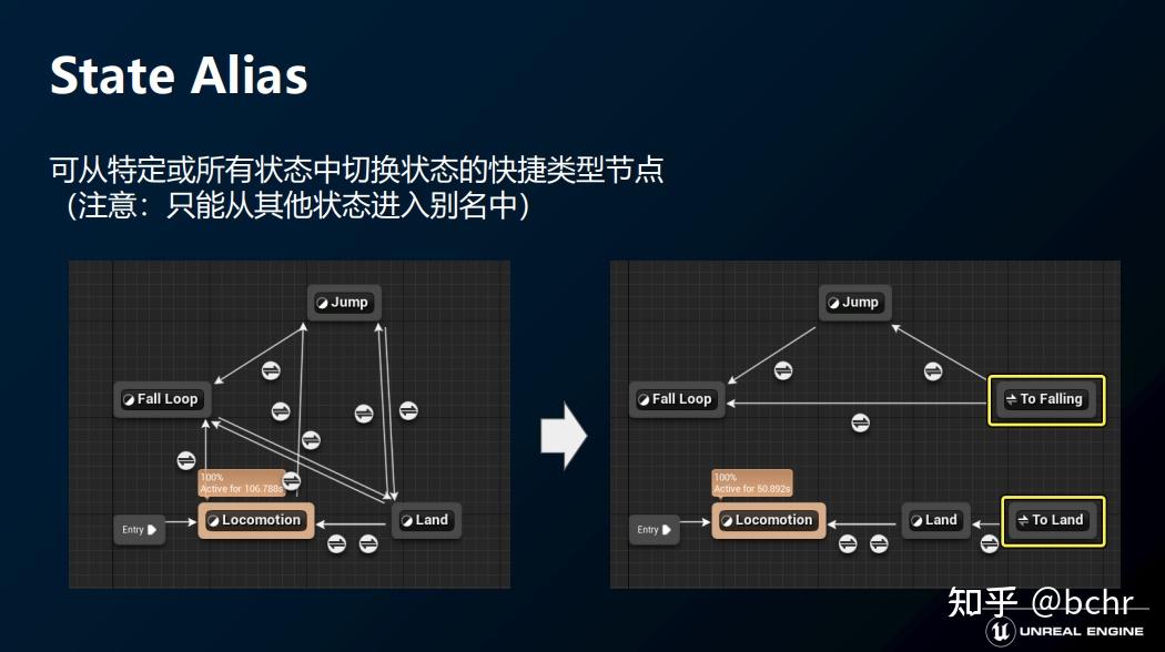 UE5.0与5.1中动画系统更新内容的整理(猫都能看懂!) - 知乎