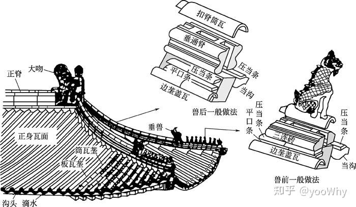 屋檐上的那些小兽们