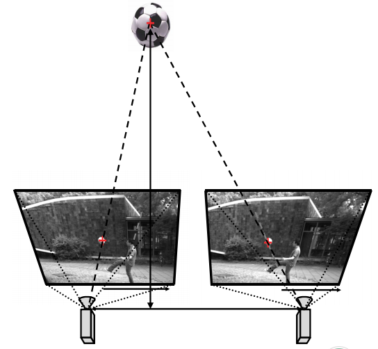kitautomotivevision汽车视觉学习笔记2binocularvision双目视觉