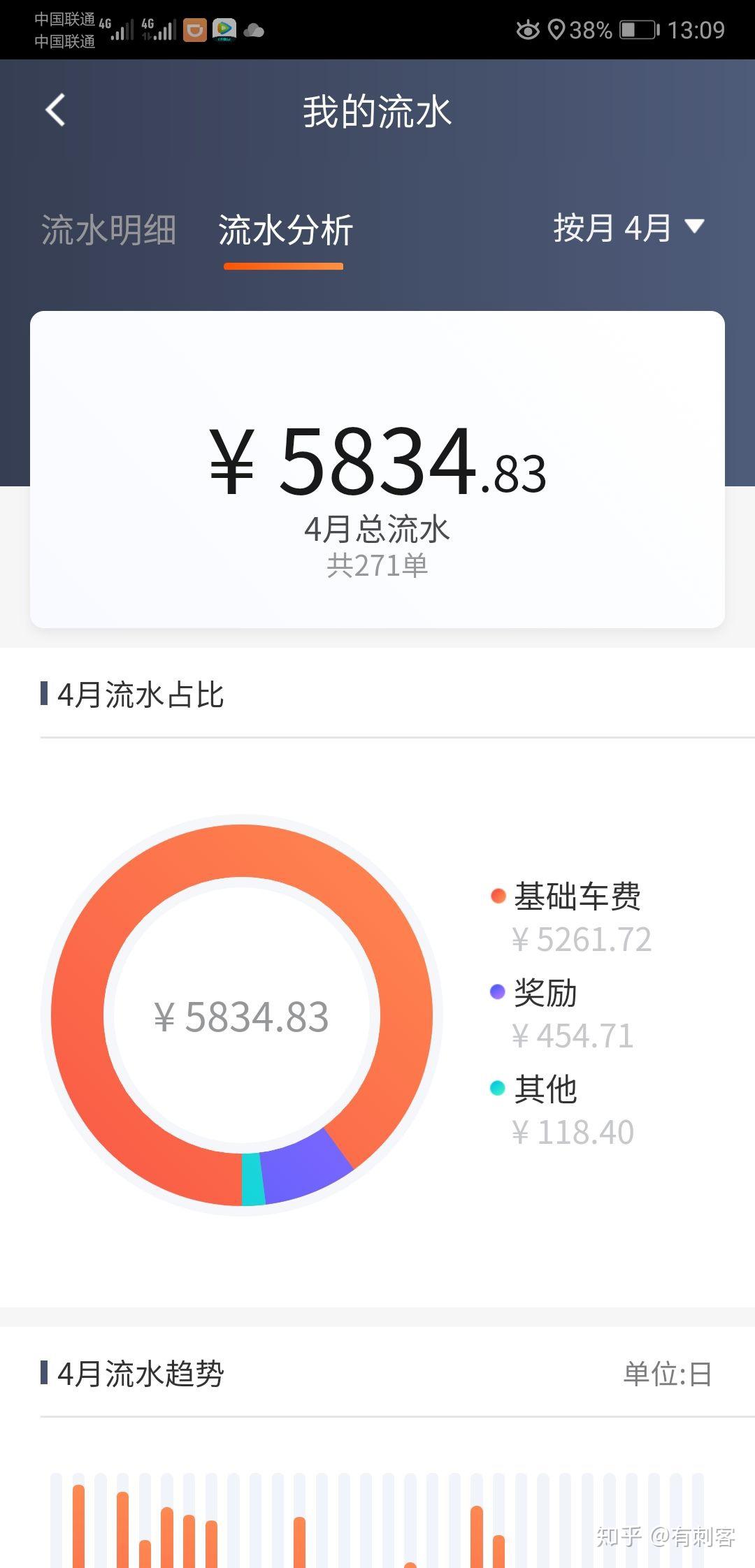 我是一名背景离乡来杭州开滴滴的一名滴滴师傅,因为有了解杭州滴滴