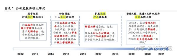 全链路品牌线上服务商,壹网壹创_面对行业分工细..._知乎_(壹网壹创代运营)