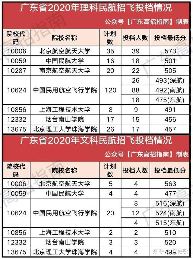 高考升学:24条上大学路径汇总,早点准备更有把握考名校!插图8 高考升学:24条上大学路径汇总,早点准备更有把握考名校!插图8