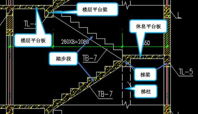 怎樣算樓梯工程量才能更全更細這是目前最全的一篇