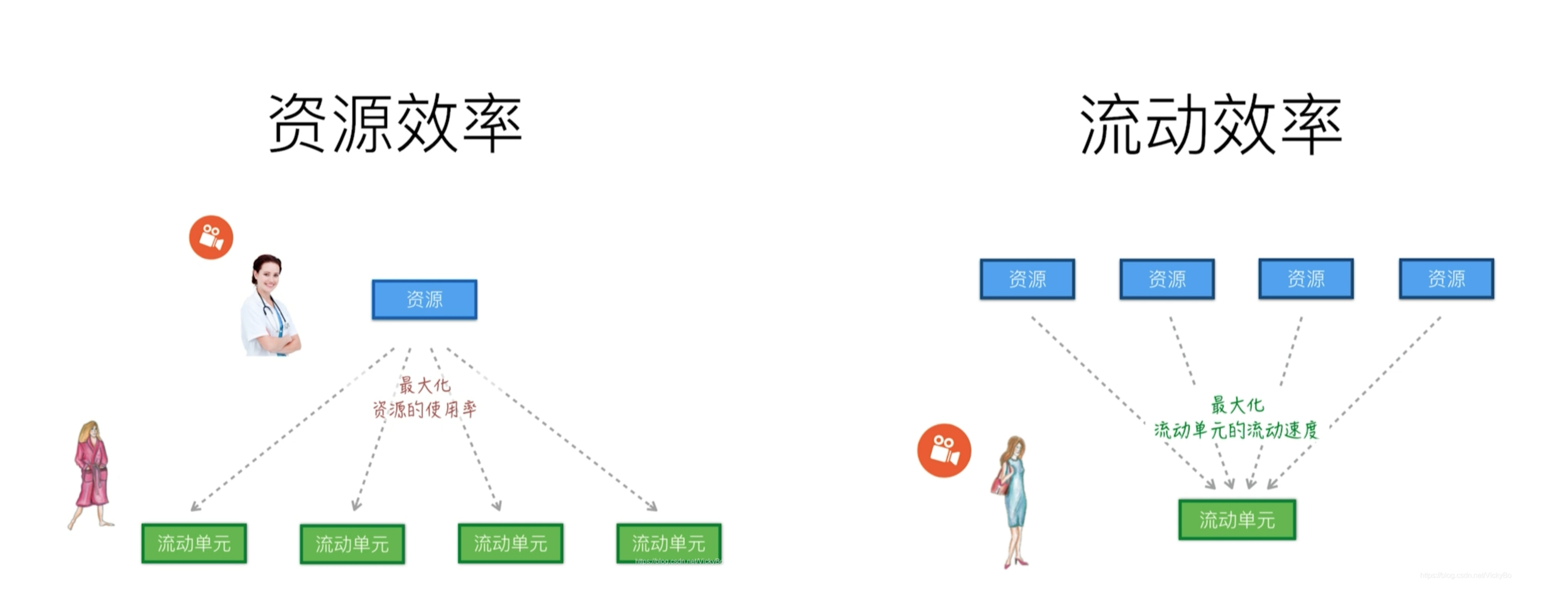 读懂一个项目的研发效能 之 项目人效 - 知乎