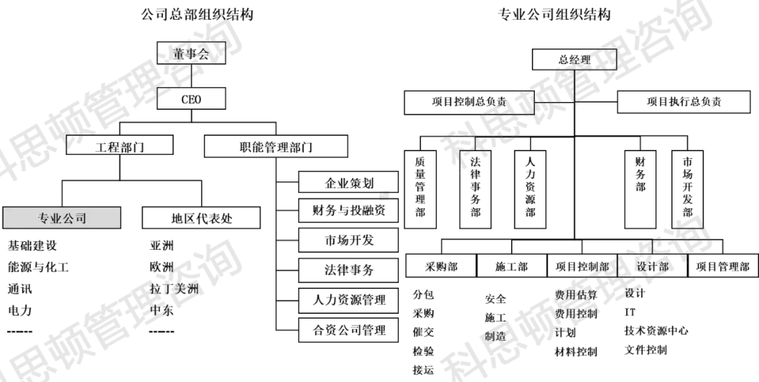 以军改思路与决心推进建筑企业组织转型