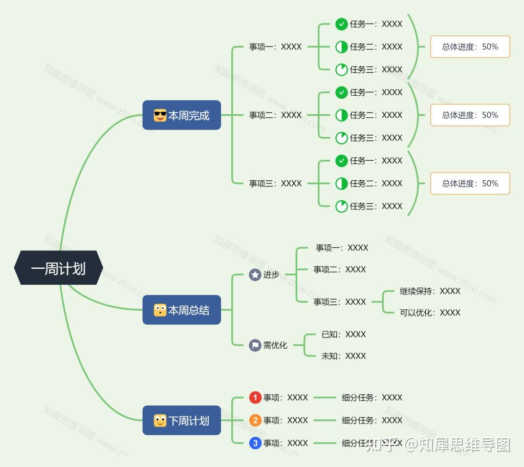 职场思维导图整理一周计划模板