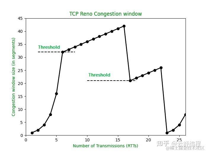 图解 | 深入揭秘TCP工作原理 - 知乎