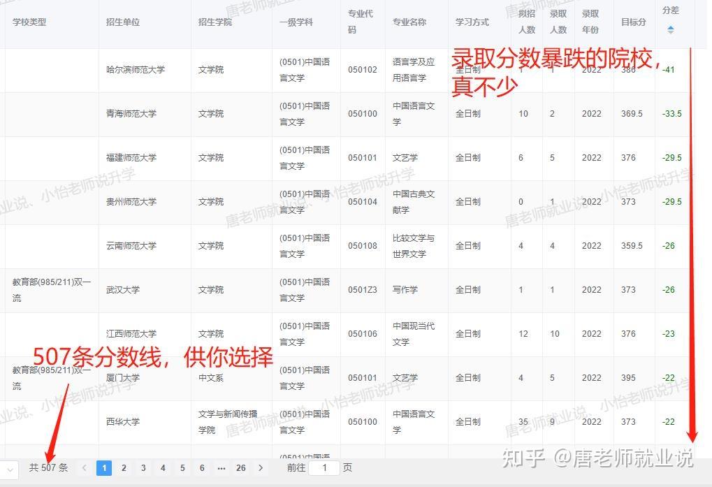 25考研：一键筛选，最容易上岸的院校和专业【研招大数据】（学硕汇总） - 知乎