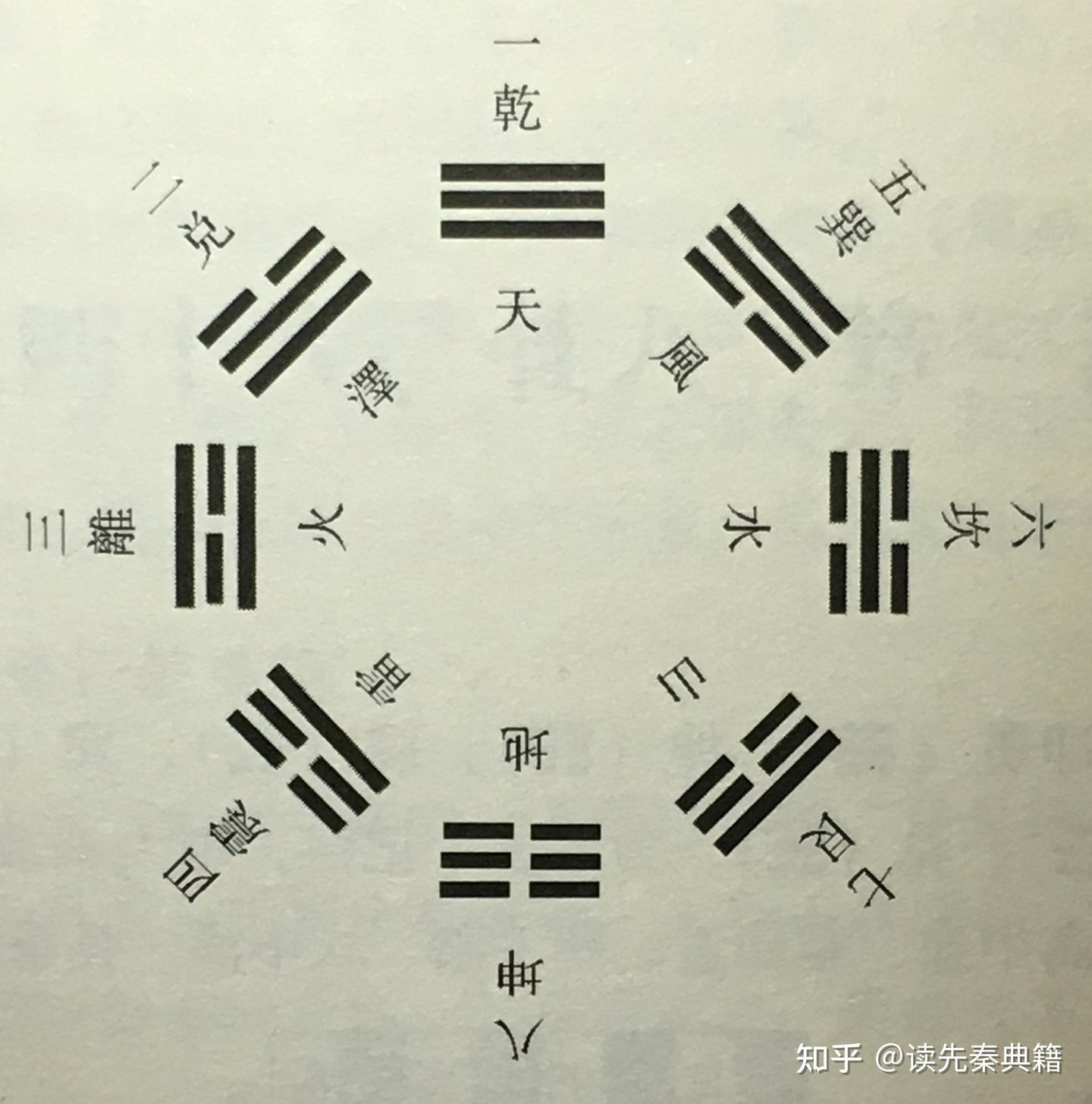易学导读（四）——八卦的方位 - 知乎