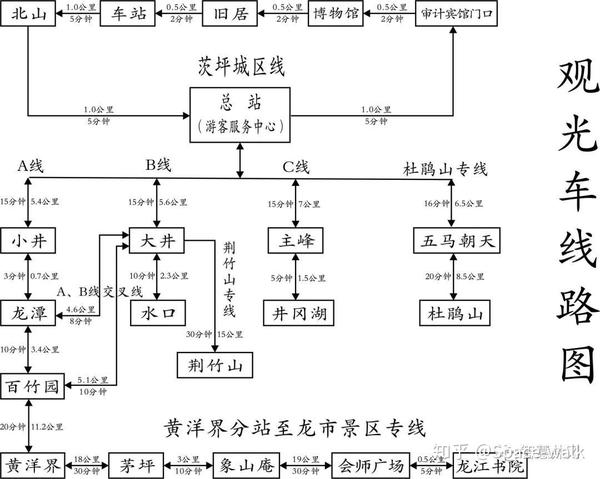 井冈山观光车路线图