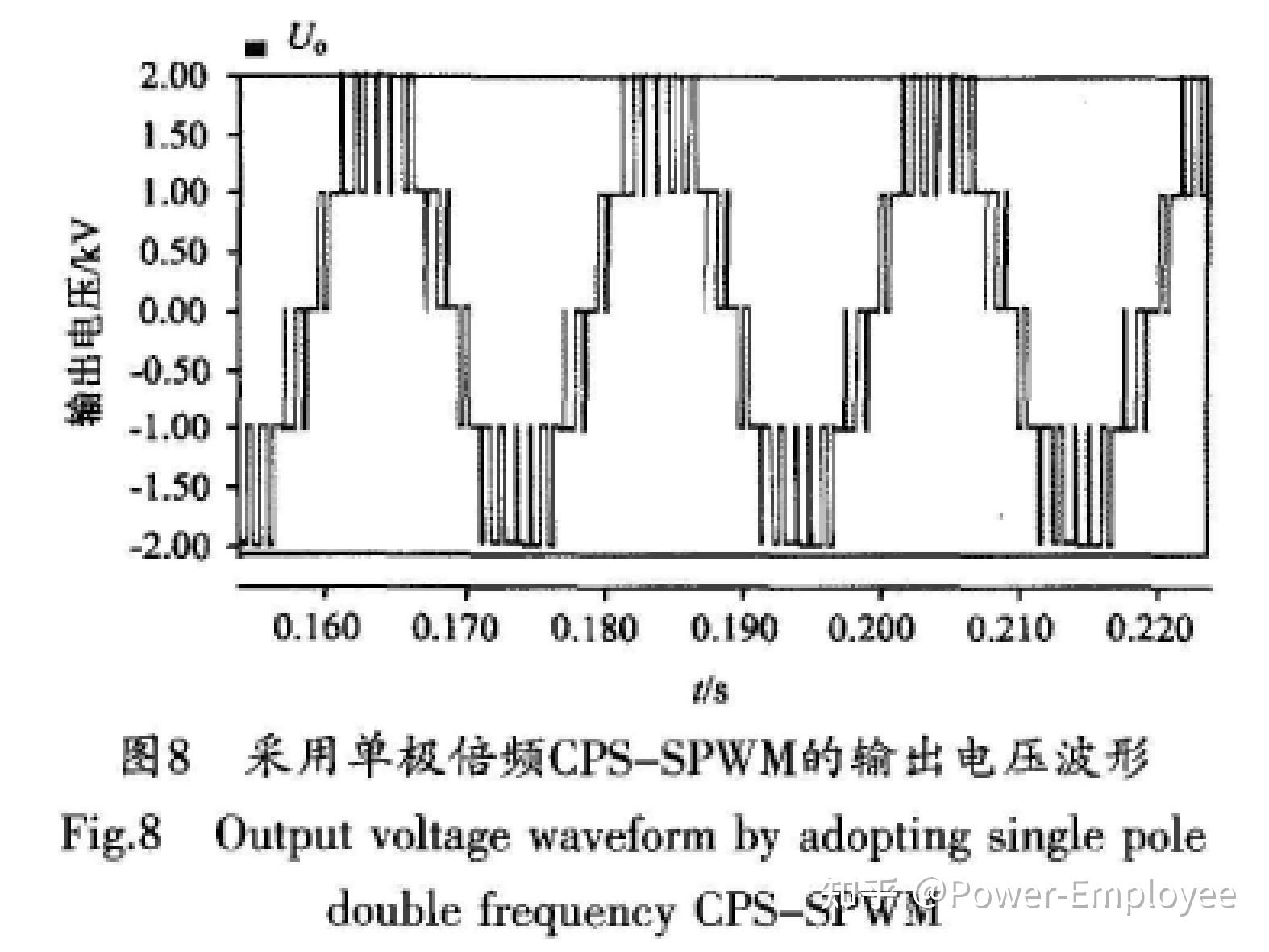 carrier phase-shifted sinusoidal pulse width modulation technique - 知乎