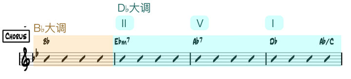 从乐理角度分析,为什么周杰伦的歌会成功? 33 v2 62a13830dde4f73939742ead5a980f35 720w