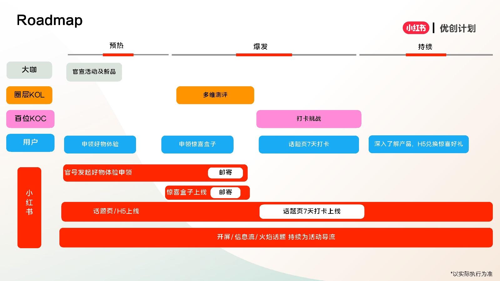 小红书优质创作者计划合作方案
