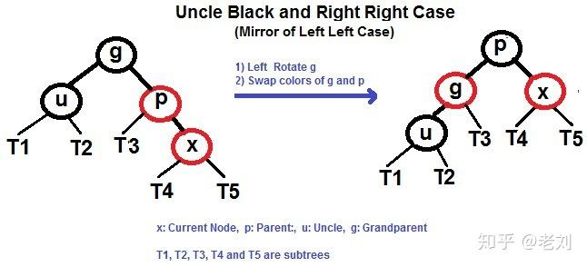 b树,b+树,b-树,红黑树详解一锅端 b树,b+树,b-树,红黑树详解一锅端