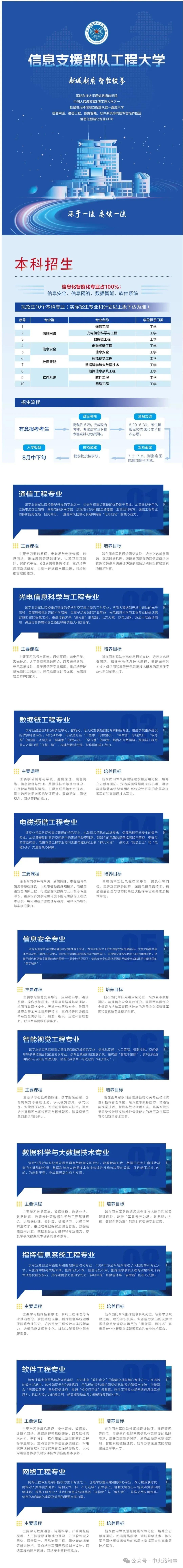 武汉新增一所军校,十大硬核专业首次招生! - 知乎