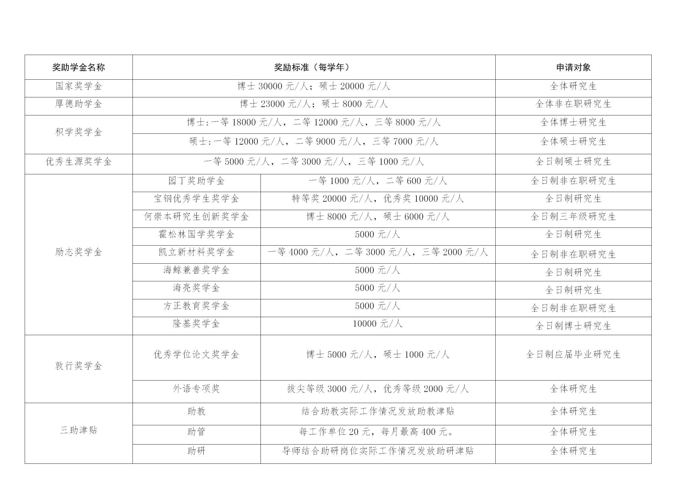 青海师范大学吧（青海师范大学2020年7月26更报师大没有选择）