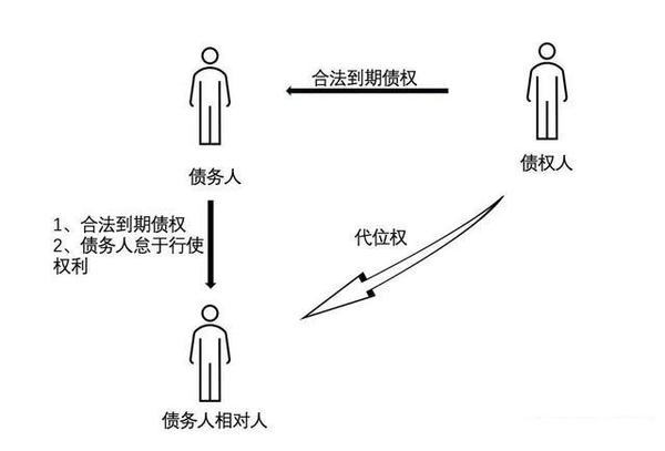 云法台讲法:你可以替你的债务人向别人讨账吗? - 知乎