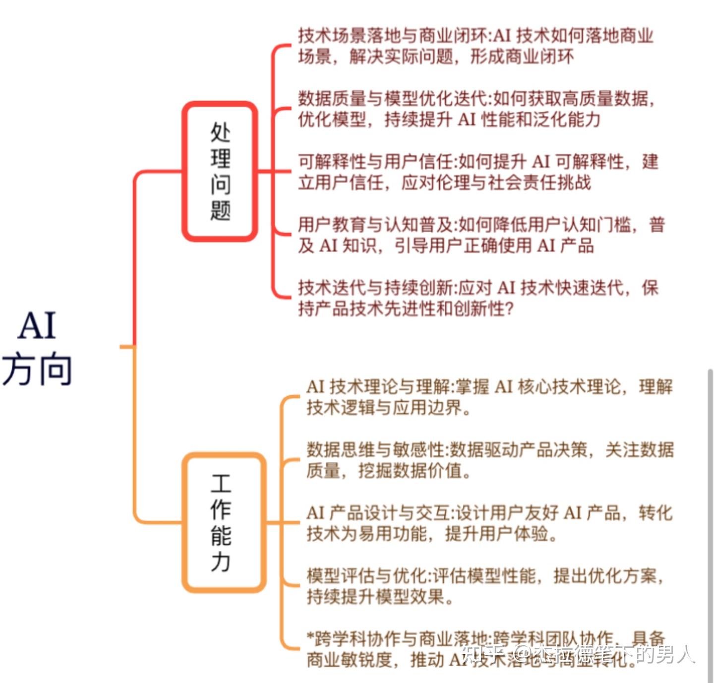 什么方向的产品经理做得长久? - 知乎