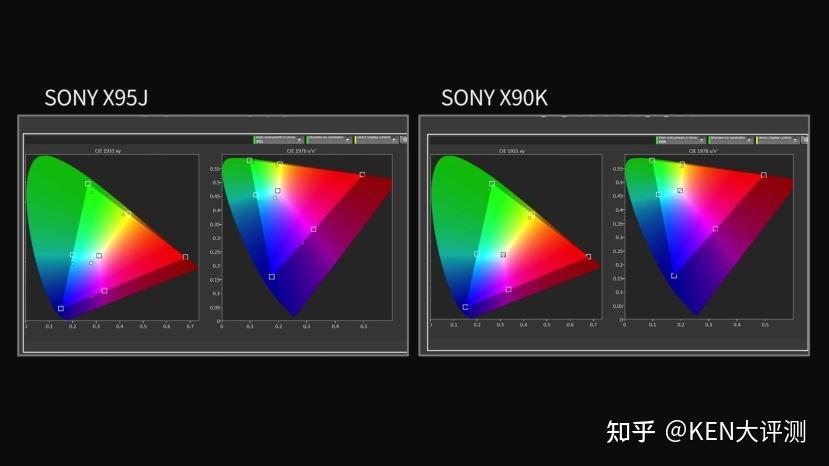 sony新品电视x90k深度评测对比索尼x90jx95j