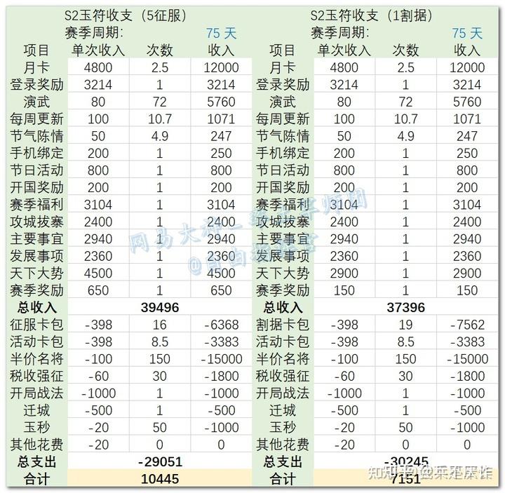 率土之滨详细介绍(率土之滨资讯(率土之滨资料汇编))  第5张